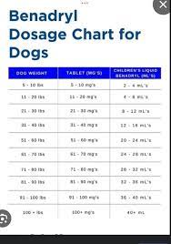 benadryl dosage chart for dogs r