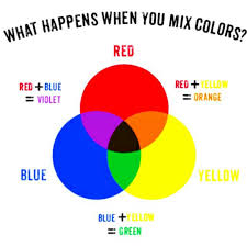 Colors An Exercise In Reverse Engineering Your Education