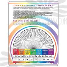 Chakra Pendulum Chart