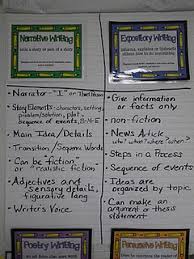 Best     Compare and contrast examples ideas on Pinterest     This is a Six Traits Writing rubric you can use to quickly and accurately grade  essays