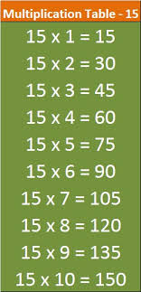 Multiplication Table 15 Entranceindia