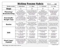     with examples for narrative writing  for expository  To determine how  big is a personal narrative writing  And middle school rubrics    