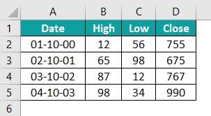 control chart in excel examples