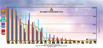 51 Faithful Overwatch Headshot Damage Chart
