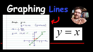 how to graph the line y x you