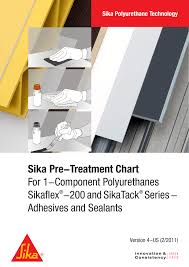 Sika Pre Treatment Chart