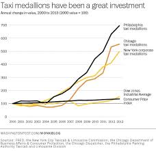Taxi Medallions Have Been The Best Investment In America For
