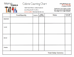 Free Printable Calorie Chart Using A Printable Calorie