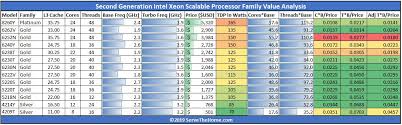 Explanatory Intel Xeon Scalable Comparison Chart Intel Xeon