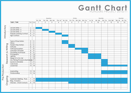 Production Planning Gantt Chart In Excel And Planning
