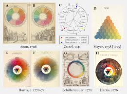 The Dimensions Of Colour Traditional Colour Wheel