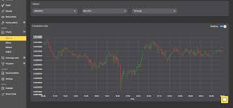 Candlestick Charts In Crypto Bots Trading Tradesanta