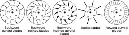 characteristics of centrifugal ers