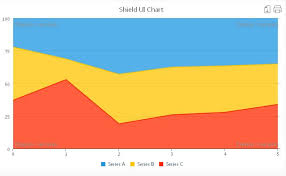 Shield Ui Charts Variety Area Chart Shieldui