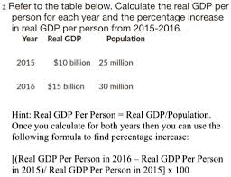 calculate the real gdp pel person