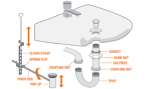 parts of a sink the