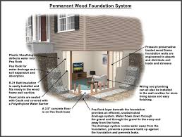Permanent Wood Foundation System