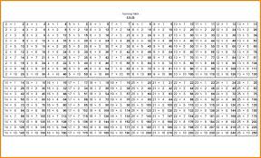 Table 12 to 20 pdf best 12 multiplication , blog archives mr. 1 To 50 Tables Google Search Multiplication Table Multiplication Chart Multiplication
