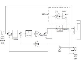 simulink model of bldc motor with pid