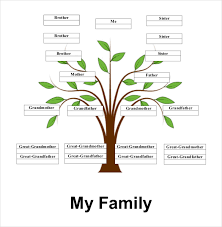 Making Family Tree Online Zrom Tk