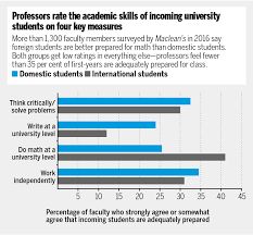 Which Universities Best Prepare Students For Employment