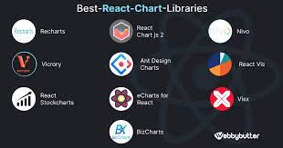 open source react chart libraries for