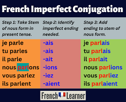 french imperfect tense everything you
