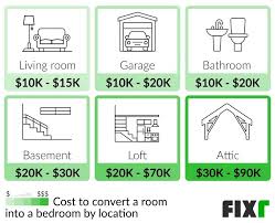 Fixr Com Bedroom Addition Cost Cost