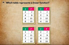 which table represents a linear