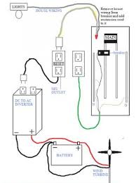 Have the knowledge and skills to safely and competently complete most home electrical projects and repairs. Free Wiring Diagram Home Electrical Wiring House Wiring Electrical Wiring Diagram