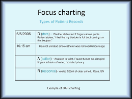Nursing Charting Examples Dar