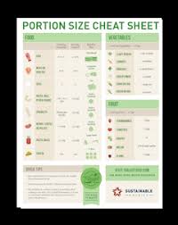 Portion Size Guide I Value Food