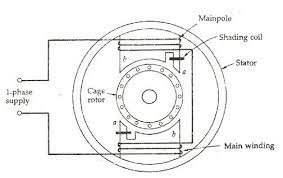 what is a shaded pole induction motor