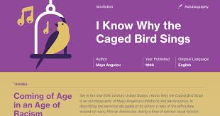 the caged bird sings study guide