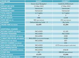 Regent Seven Seas Price Comparison The Cruise Line Blog