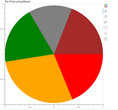 how to plot a pie chart using bokeh