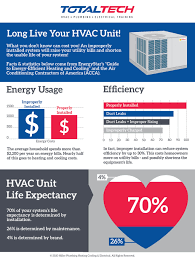 how much does an hvac system cost