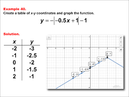 Math Example Absolute Value Functions