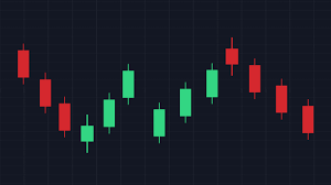 candlestick charts and patterns