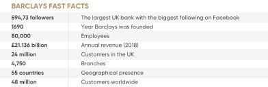 Barclays Share Price History Creating Opportunities To Rise