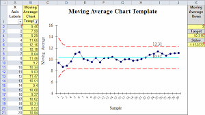 moving average chart template in excel