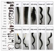 Hair Types Chart For Black Women Types Of Black Hair