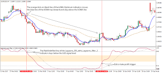 Laguerre Rsi Forex Trading Strategy