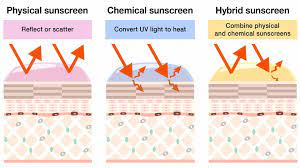 hybrid sunscreen