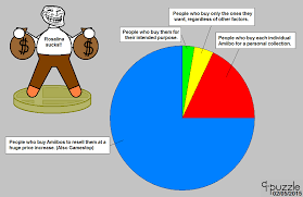 The Amiibo Pie Chart By 9 Puzzle Fur Affinity Dot Net
