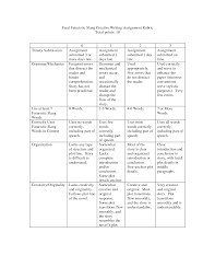 Writing Alive Web Applications Student Writing Self Check Assessment Rubric  w  Partner Check 
