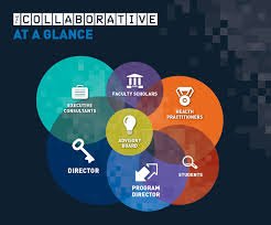 About The Collaborative