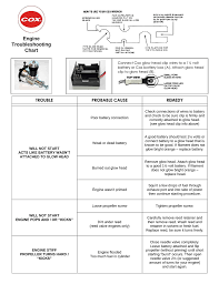 Engine Troubleshooting Chart Manualzz Com