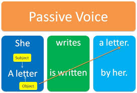 She told me that she was being put through a lot of stress. Active And Passive Voice Meaning Rules Examples Skillslelo Com