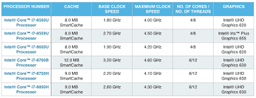 42 Prototypic Intel Processors For Laptops Comparison Chart